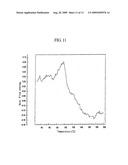 PHARMACEUTICAL COMPOSITION CONTAINING CLOPIDOGREL CAMPHORSULFONATE OR POLYMORPHIC FORMS THEREOF diagram and image