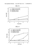 PHARMACEUTICAL COMPOSITION CONTAINING CLOPIDOGREL CAMPHORSULFONATE OR POLYMORPHIC FORMS THEREOF diagram and image