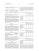 PHARMACEUTICAL COMPOSITION CONTAINING CLOPIDOGREL CAMPHORSULFONATE OR POLYMORPHIC FORMS THEREOF diagram and image