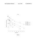 2-(SUBSTITUTED-AMINO)-BENZOTHIAZOLE SULFONAMIDE HIV PROTEASE INHIBITORS diagram and image