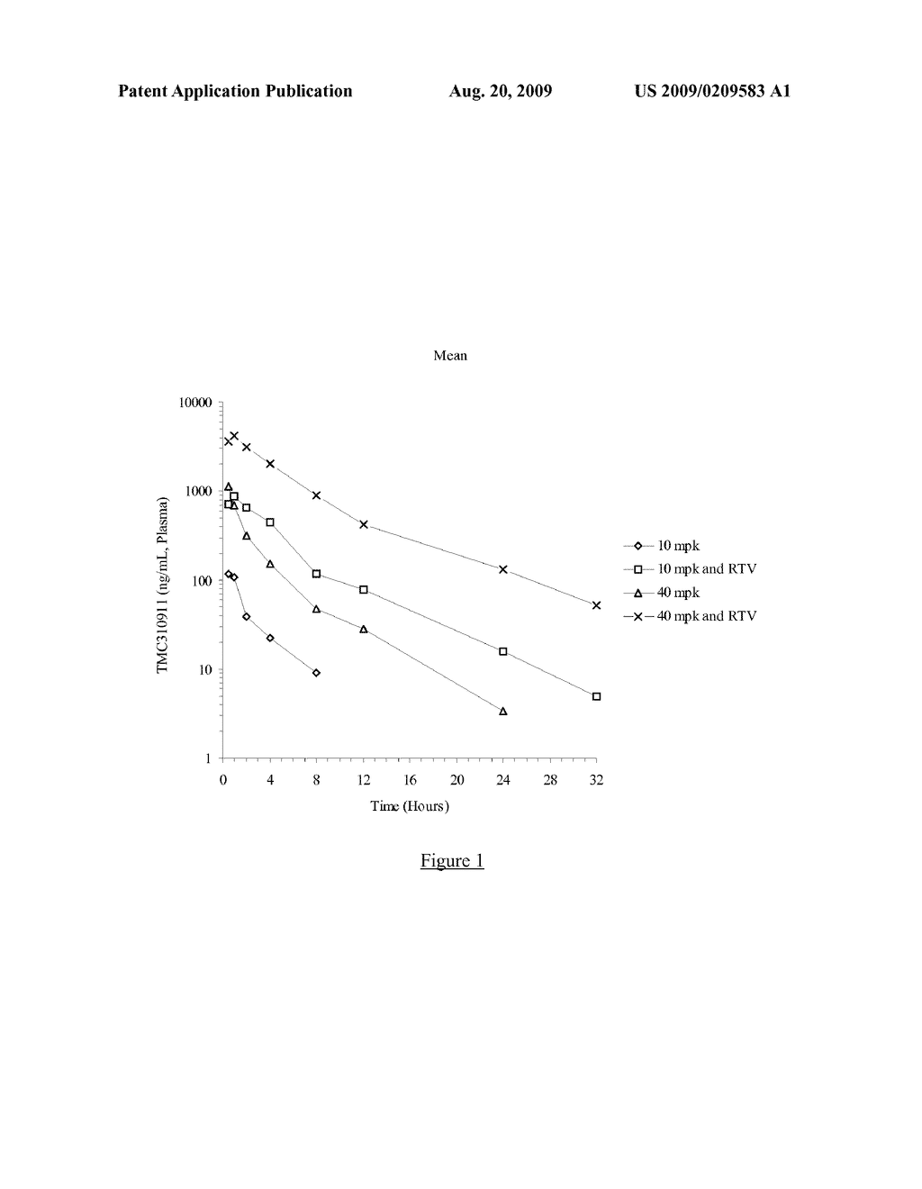 2-(SUBSTITUTED-AMINO)-BENZOTHIAZOLE SULFONAMIDE HIV PROTEASE INHIBITORS - diagram, schematic, and image 02