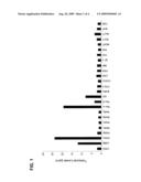 USE OF RXR AGONISTS FOR THE TREATMENT OF OSTEOARTHRITIS diagram and image