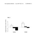 USE OF RXR AGONISTS FOR THE TREATMENT OF OSTEOARTHRITIS diagram and image