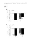 USE OF RXR AGONISTS FOR THE TREATMENT OF OSTEOARTHRITIS diagram and image