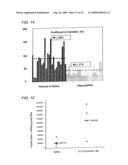 GENE DELIVERY FORMULATIONS AND METHODS FOR TREATMENT OF ISCHEMIC CONDITIONS diagram and image