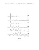 Methods for Modulated Degenerative Transfer Living Polymerization and Isotactic-Atactic Stereoblock and Stereogradient Poly(Olefins) Thereby diagram and image