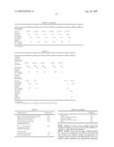 High Melt Flow Propylene Impact Copolymer and Method diagram and image