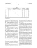 IMPACT RESISTANCE IMPROVER, THERMOPLASTIC RESIN COMPOSITION, SHAPED ARTICLE AND METHOD FOR PRODUCING GRAFT COPOLYMER diagram and image