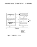 AUTOMATED ITERATIVE DRUG DISCOVERY AND SYNTHESIS diagram and image