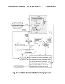 AUTOMATED ITERATIVE DRUG DISCOVERY AND SYNTHESIS diagram and image