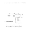 AUTOMATED ITERATIVE DRUG DISCOVERY AND SYNTHESIS diagram and image