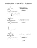 METHODS EMPLOYING AND COMPOSITIONS CONTAINING DEFINED OXIDIZED PHOSPHOLIPIDS FOR PREVENTION AND TREATMENT OF ATHEROSCLEROSIS diagram and image