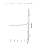 MICROWAVE-ASSISTED EXTRACTION OF SOLANESOL FROM POTATO STEMS AND/OR LEAVES diagram and image