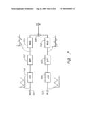 SIGNAL PROCESSING APPARATUS AND METHOD diagram and image