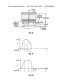 Tissue penetrating apparatus diagram and image