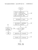 METHOD AND SYSTEM FOR GENERATING AN ITINERARY diagram and image