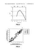 Method for predicting precipitation behavior of oxygen in silicon single crystal, method for determining production parameter of silicon single crystal, and storage medium for storing program for predicting precipitation behavior of oxygen in silicon single crystal diagram and image