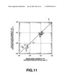 Method for predicting precipitation behavior of oxygen in silicon single crystal, method for determining production parameter of silicon single crystal, and storage medium for storing program for predicting precipitation behavior of oxygen in silicon single crystal diagram and image