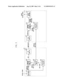 APPARATUS AND METHOD FOR CODING AND DECODING RESIDUAL SIGNAL diagram and image