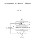 APPARATUS AND METHOD FOR CODING AND DECODING RESIDUAL SIGNAL diagram and image