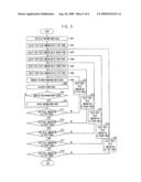 APPARATUS AND METHOD FOR CODING AND DECODING RESIDUAL SIGNAL diagram and image