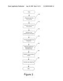 Systems Methods and Computer Program Products for Remotely Controlling Actions of a Virtual World Identity diagram and image