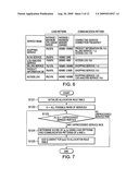 Virtual Machine Management Apparatus, and Virtual Machine Management Method and Program diagram and image