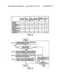 Virtual Machine Management Apparatus, and Virtual Machine Management Method and Program diagram and image