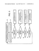 Non intrusive control process for an XDSL type transmission line diagram and image