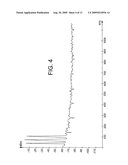 Non intrusive control process for an XDSL type transmission line diagram and image