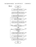 PARAMETER INPUT RECEIVING METHOD diagram and image