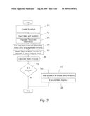 Static Code Analysis diagram and image