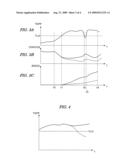 EXHAUST GAS PURIFYING APPARATUS FOR INTERNAL COMBUSTION ENGINE diagram and image