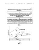 Method of determining the purity of oxygen present in an oxygen-enriched gas produced from an oxygen delivery system diagram and image