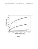 AMORPHOUS INFINITE COORDINATION POLYMER MICROPARTICLES AND USE FOR HYDROGEN STORAGE diagram and image