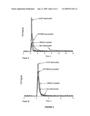 Micromachined Gas Chromatography Columns For Fast Separation of Organophosphonate and Organosulfur Compounds and Methods for Deactivating Same diagram and image