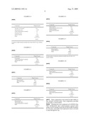 Composition for thinning of oil-based paint diagram and image