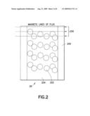 FIELD-RESPONSIVE FLUIDS diagram and image