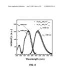 YELLOW EMITTING PHOSPHORS BASED ON Ce3+-DOPED ALUMINATE AND VIA SOLID SOLUTION FOR SOLID-STATE LIGHTING APPLICATIONS diagram and image