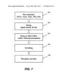 YELLOW EMITTING PHOSPHORS BASED ON Ce3+-DOPED ALUMINATE AND VIA SOLID SOLUTION FOR SOLID-STATE LIGHTING APPLICATIONS diagram and image