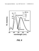 YELLOW EMITTING PHOSPHORS BASED ON Ce3+-DOPED ALUMINATE AND VIA SOLID SOLUTION FOR SOLID-STATE LIGHTING APPLICATIONS diagram and image