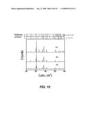 YELLOW EMITTING PHOSPHORS BASED ON Ce3+-DOPED ALUMINATE AND VIA SOLID SOLUTION FOR SOLID-STATE LIGHTING APPLICATIONS diagram and image