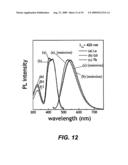 YELLOW EMITTING PHOSPHORS BASED ON Ce3+-DOPED ALUMINATE AND VIA SOLID SOLUTION FOR SOLID-STATE LIGHTING APPLICATIONS diagram and image