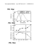 YELLOW EMITTING PHOSPHORS BASED ON Ce3+-DOPED ALUMINATE AND VIA SOLID SOLUTION FOR SOLID-STATE LIGHTING APPLICATIONS diagram and image