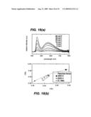 YELLOW EMITTING PHOSPHORS BASED ON Ce3+-DOPED ALUMINATE AND VIA SOLID SOLUTION FOR SOLID-STATE LIGHTING APPLICATIONS diagram and image