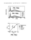 YELLOW EMITTING PHOSPHORS BASED ON Ce3+-DOPED ALUMINATE AND VIA SOLID SOLUTION FOR SOLID-STATE LIGHTING APPLICATIONS diagram and image