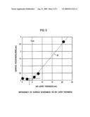 HETEROJUNCTION FIELD EFFECT TRANSISTOR diagram and image