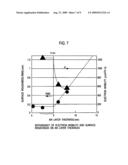 HETEROJUNCTION FIELD EFFECT TRANSISTOR diagram and image