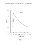 Gate Effective-Workfunction Modification for CMOS diagram and image