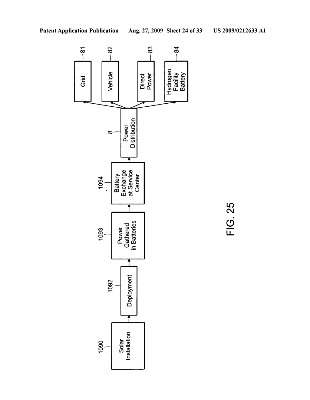 System and method for creating a networked infrastructure distribution platform of fixed and mobile solar and wind gathering devices - diagram, schematic, and image 25